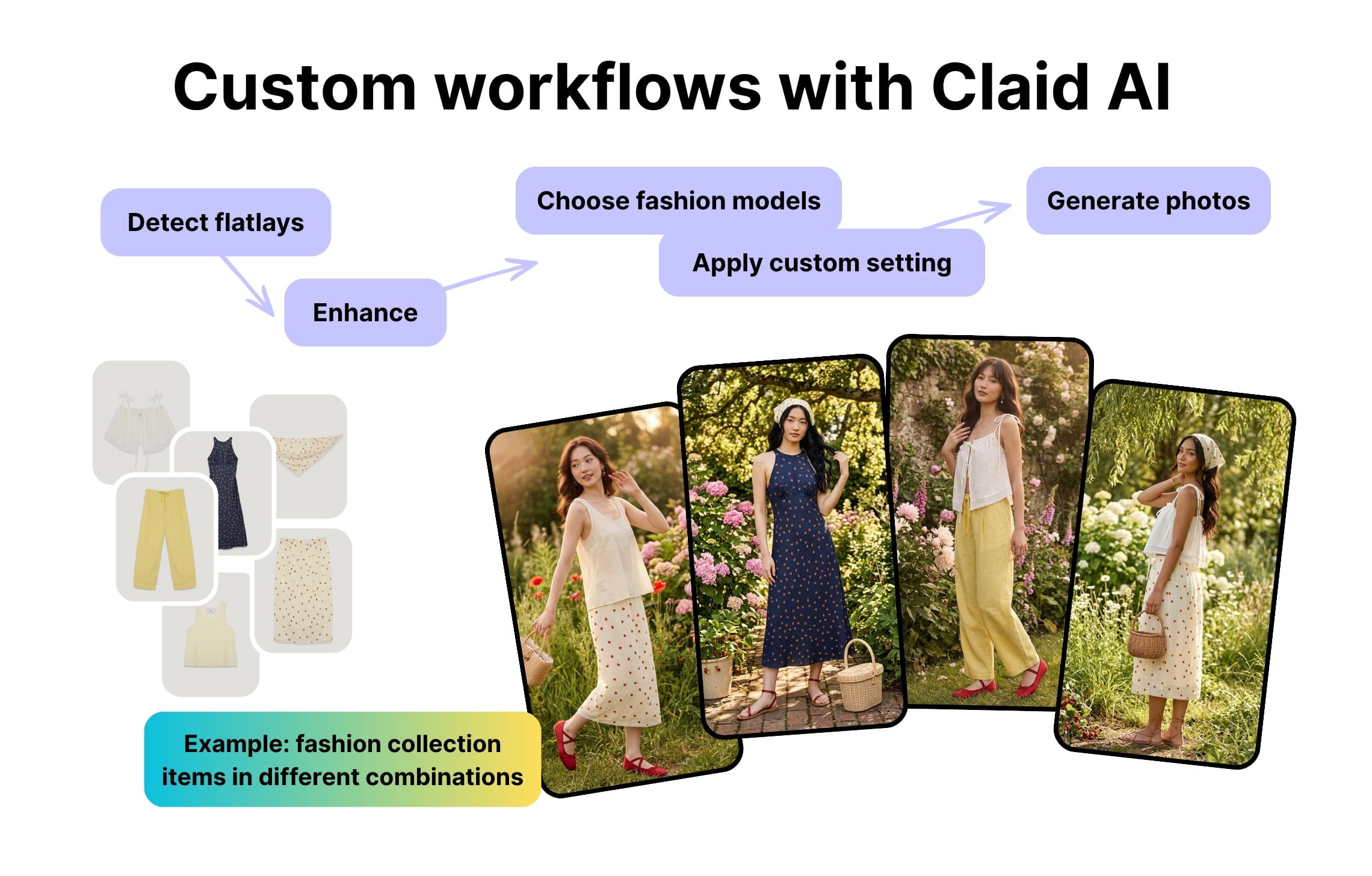 Example of a custom AI image workflow by Claid AI: fashion catalog production