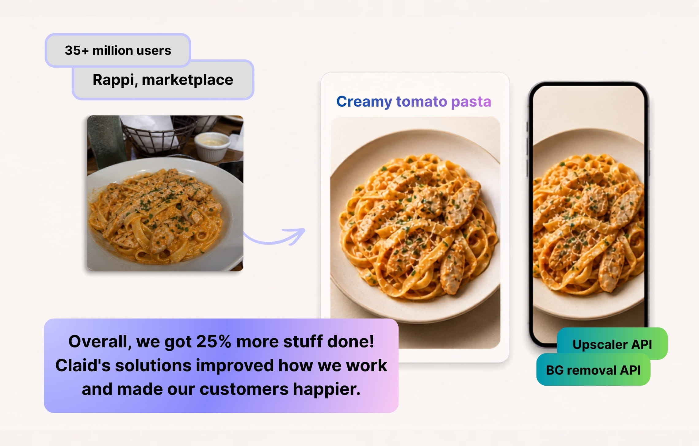 Marketpace Rappi automated image processing with Claid AI APIs