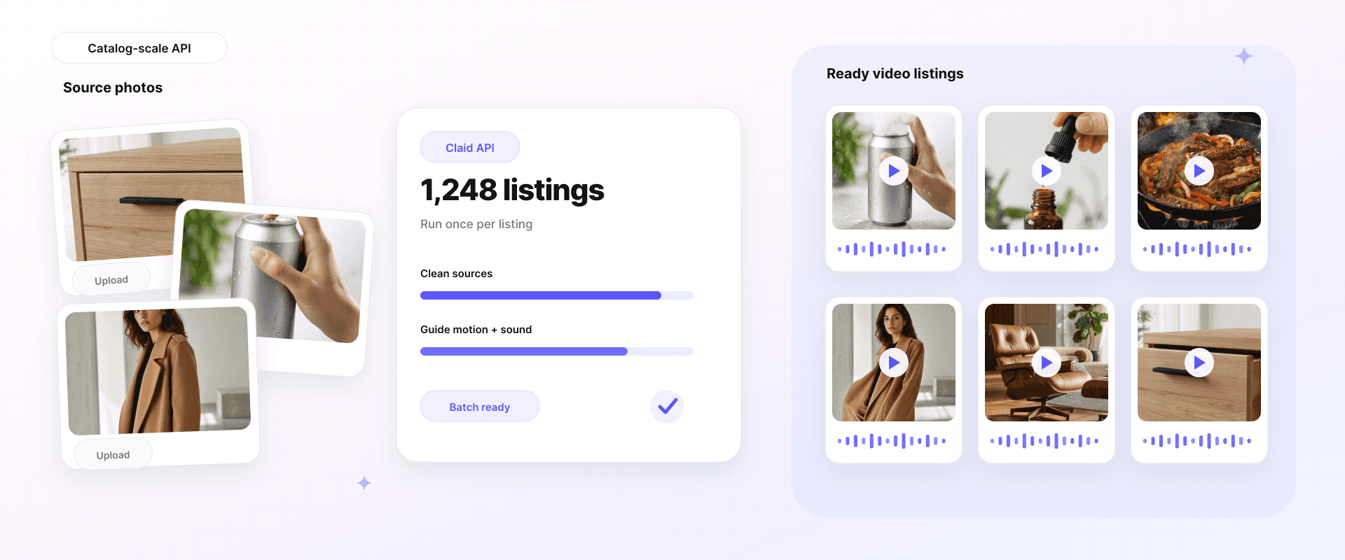Claid workflow steps: source photo cleanup, product-aware prompting, catalog-scale API, and custom workflows
