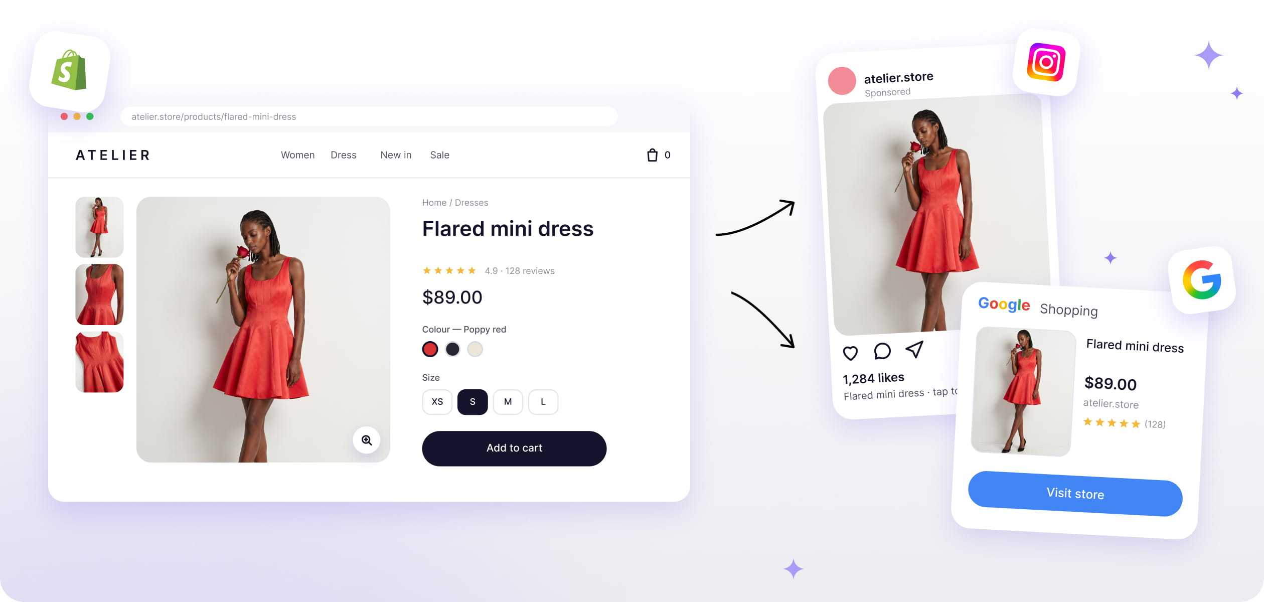 Red flared mini dress on a Shopify product page, an Instagram ad, and a Google Shopping listing