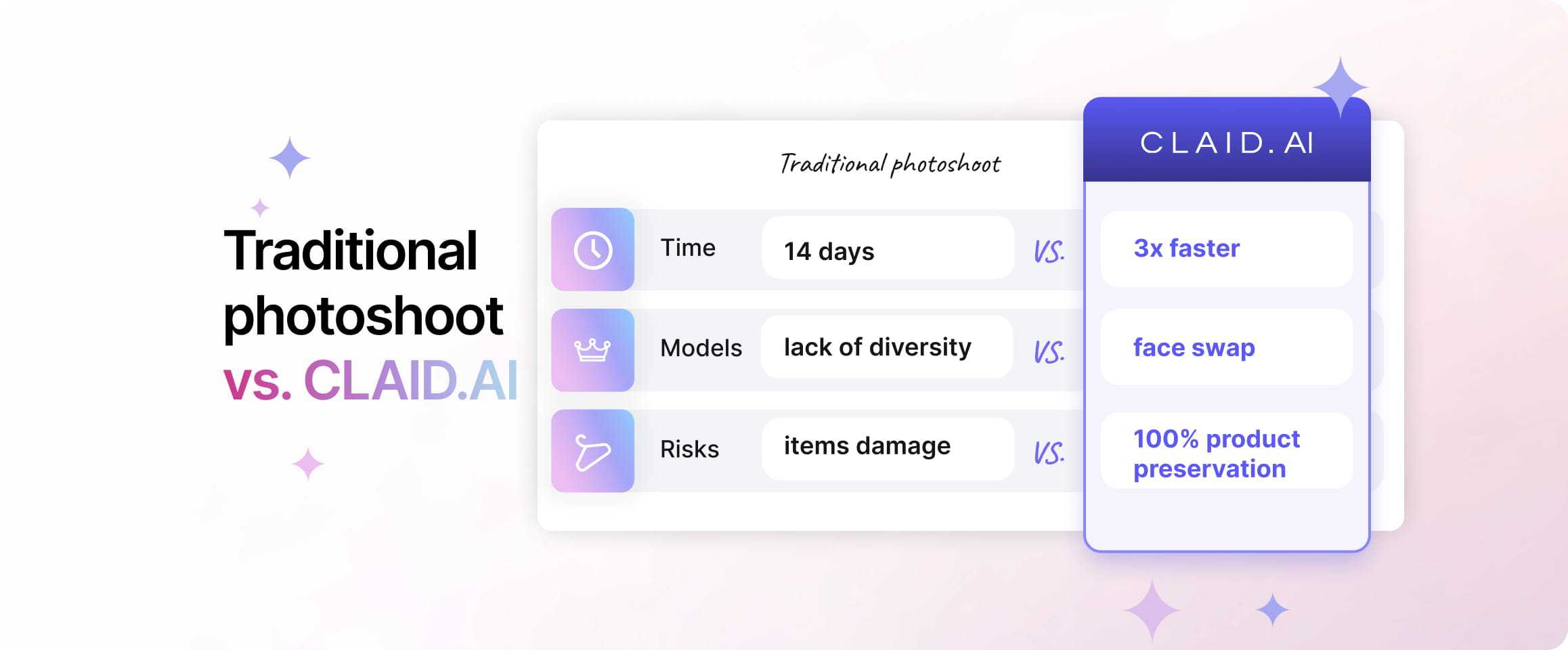 Traditional photoshoot vs. Claid.ai: 3x faster, diverse models, 100% product preservation