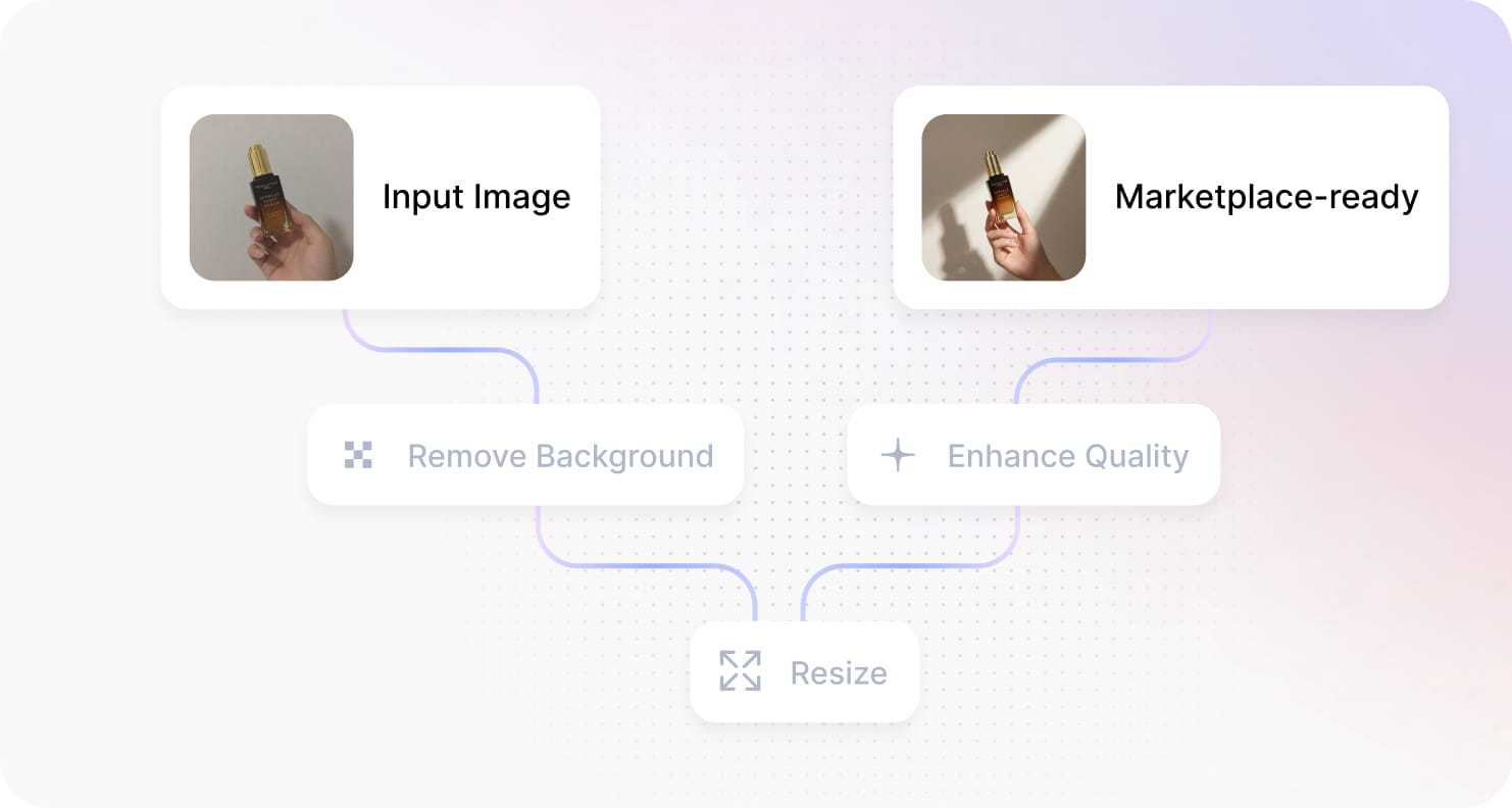 Marketplace listing workflow — seller upload to marketplace export