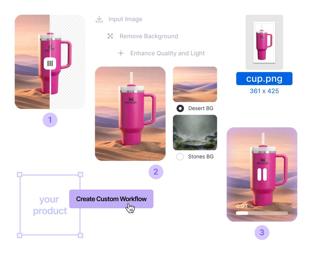 Custom workflows for product and fashion visuals