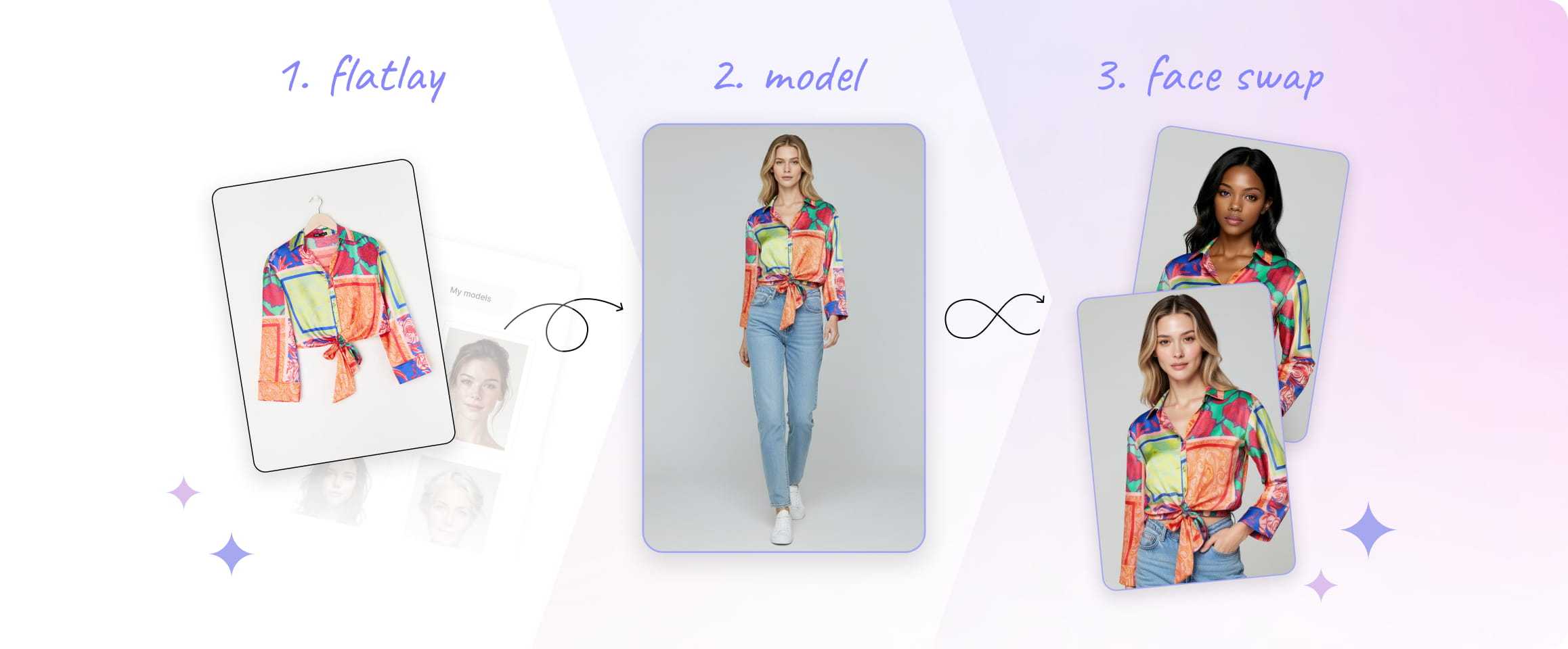 Kasta fashion catalog imagery transformed with Claid AI: flatlay-to-model and face swap