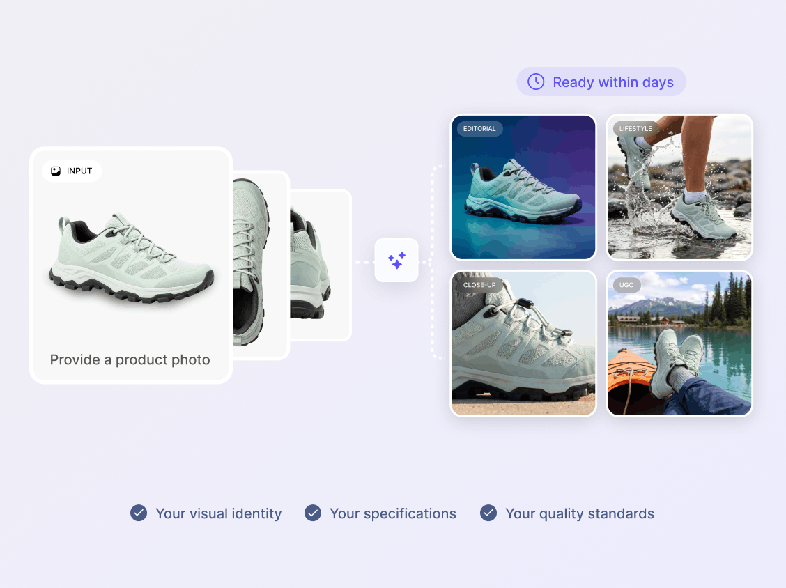 AI product photography services done in hours, not weeks