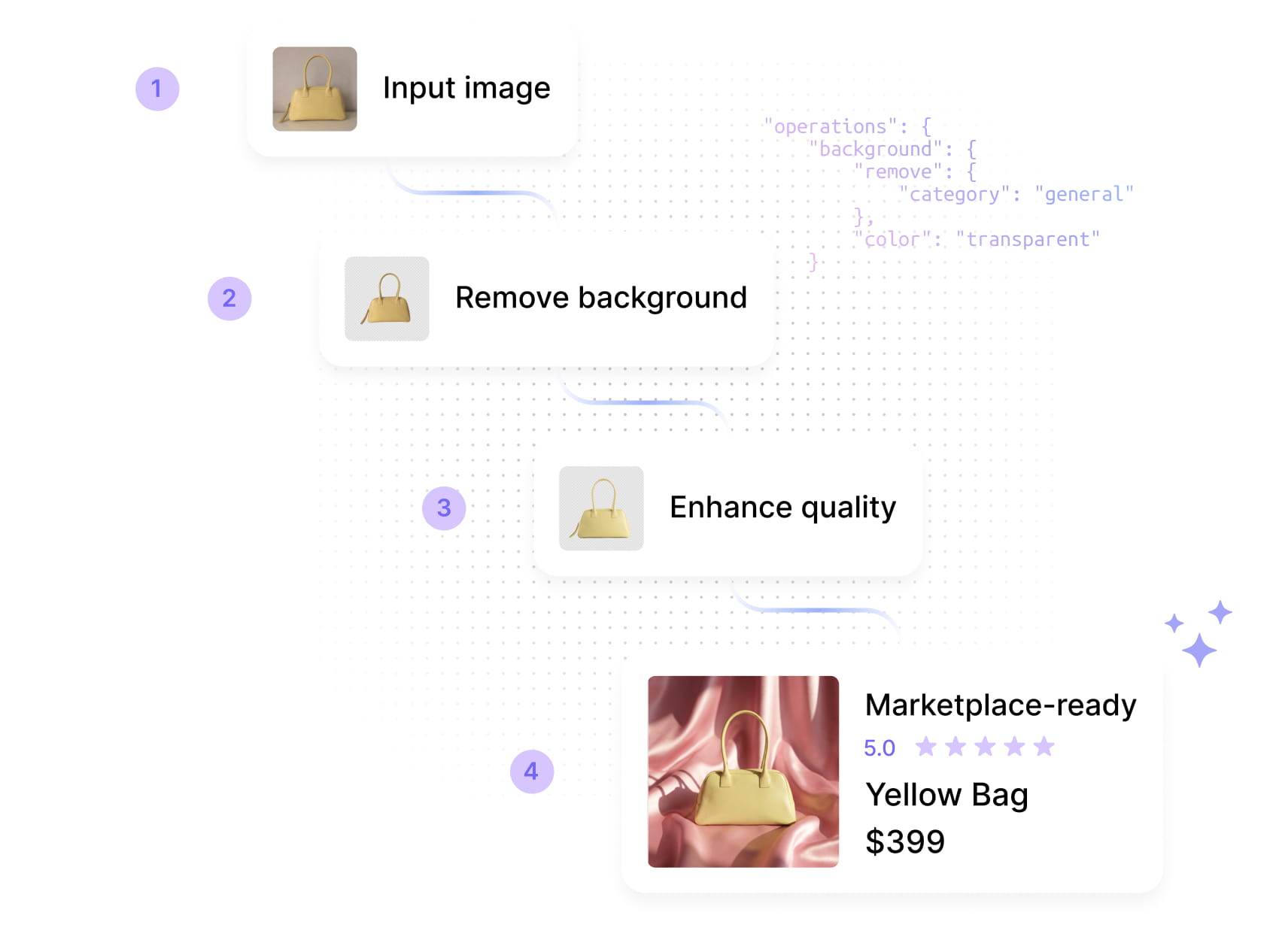 Build automated image workflows with Claid API
