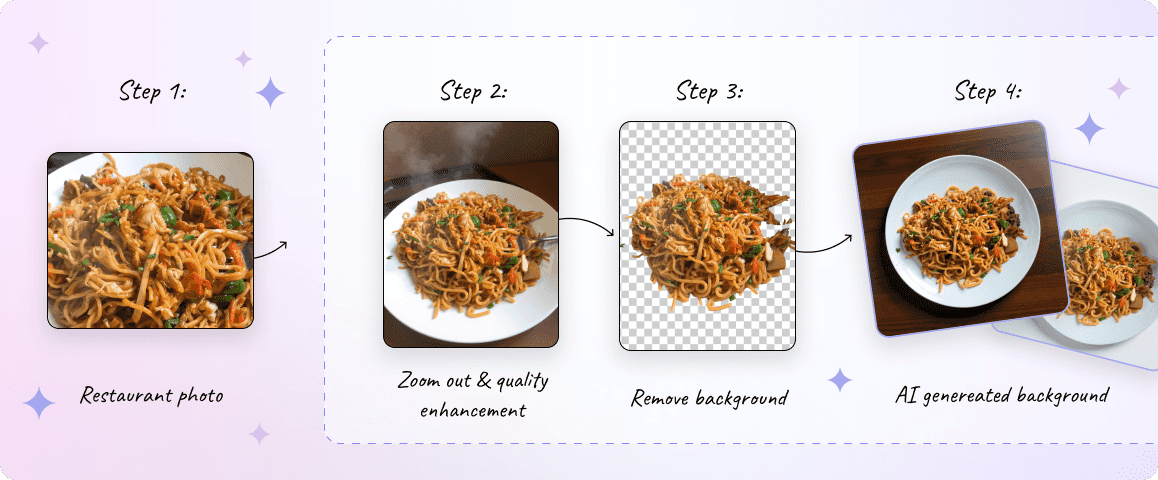 Illustration for Claid.ai image usage