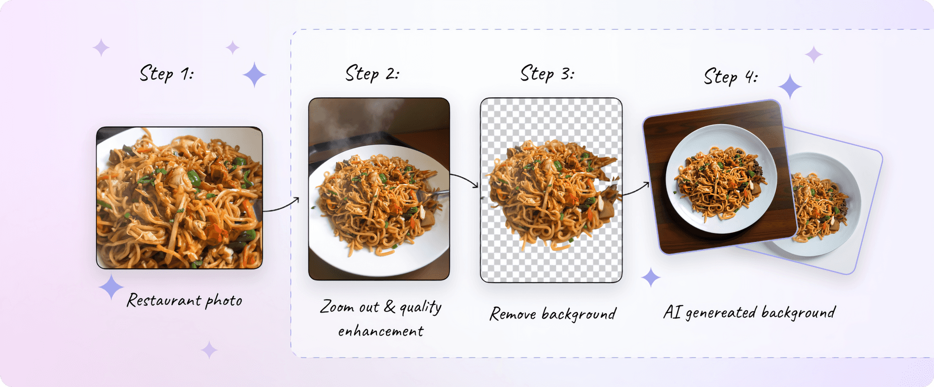 Illustration for Claid.ai image usage