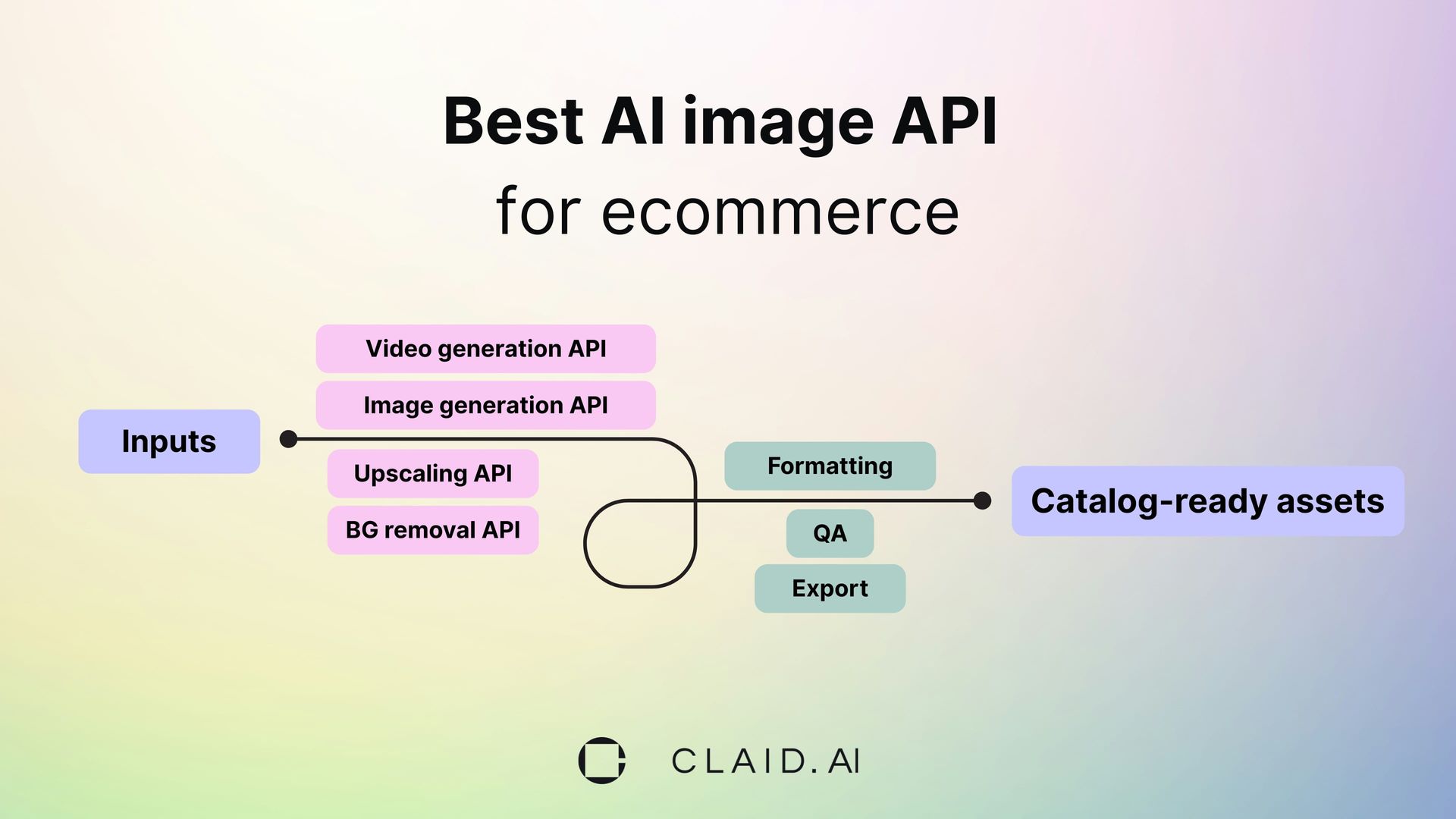 Picture for Best AI image API for ecommerce in 2026 article