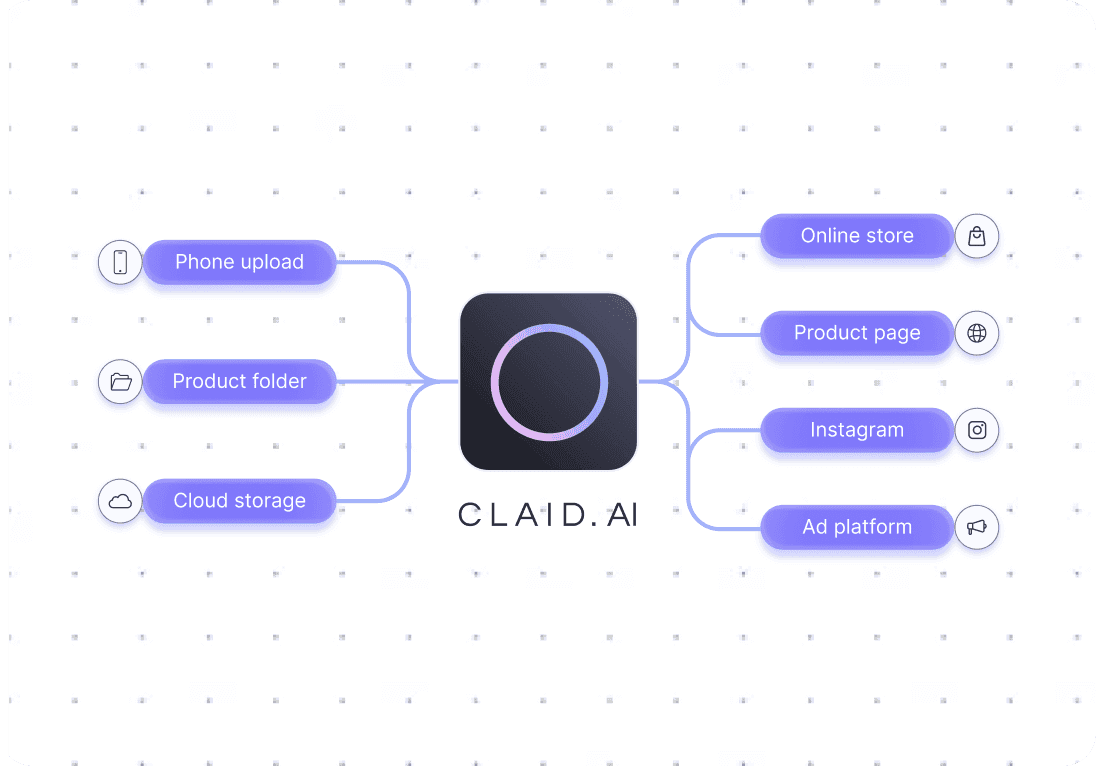 Claid ecommerce workflow integrations