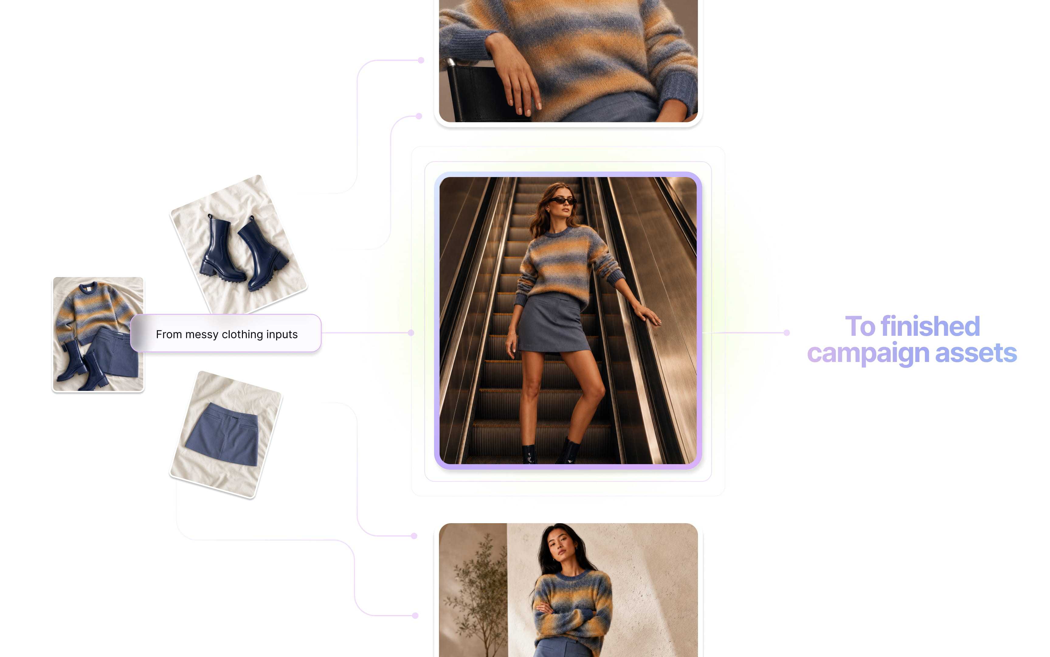 From messy clothing inputs to finished campaign assets
