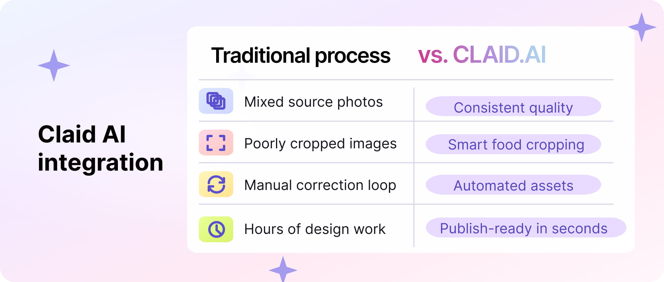 Claid AI integration: traditional process versus Claid AI for restaurant image production