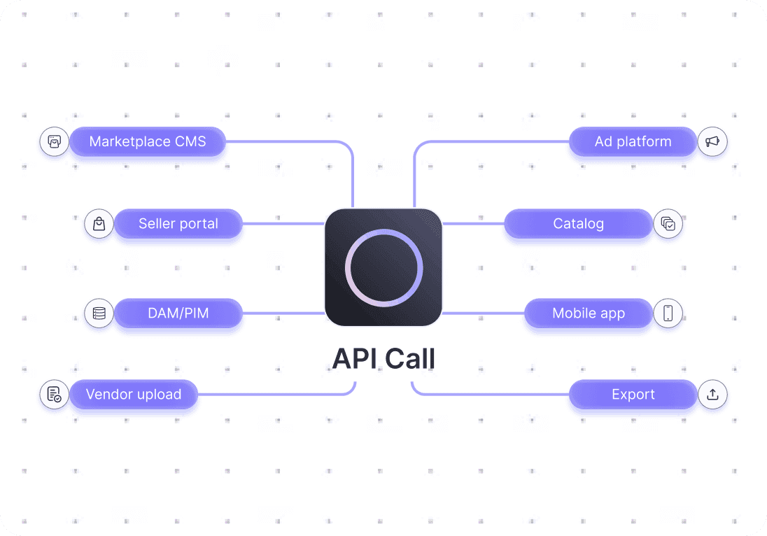Claid marketplace workflow integrations