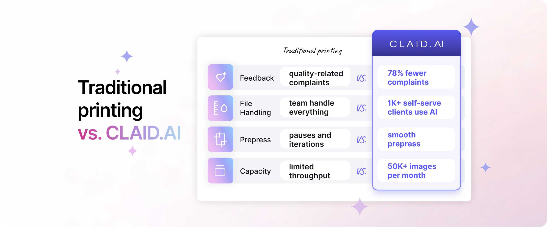Traditional printing vs. Claid AI on feedback, file handling, prepress, and capacity