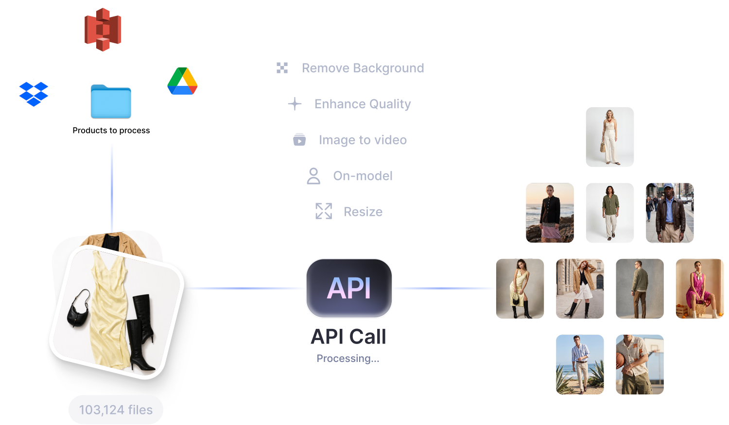 Enterprise APIs for high-volume product and fashion image operations