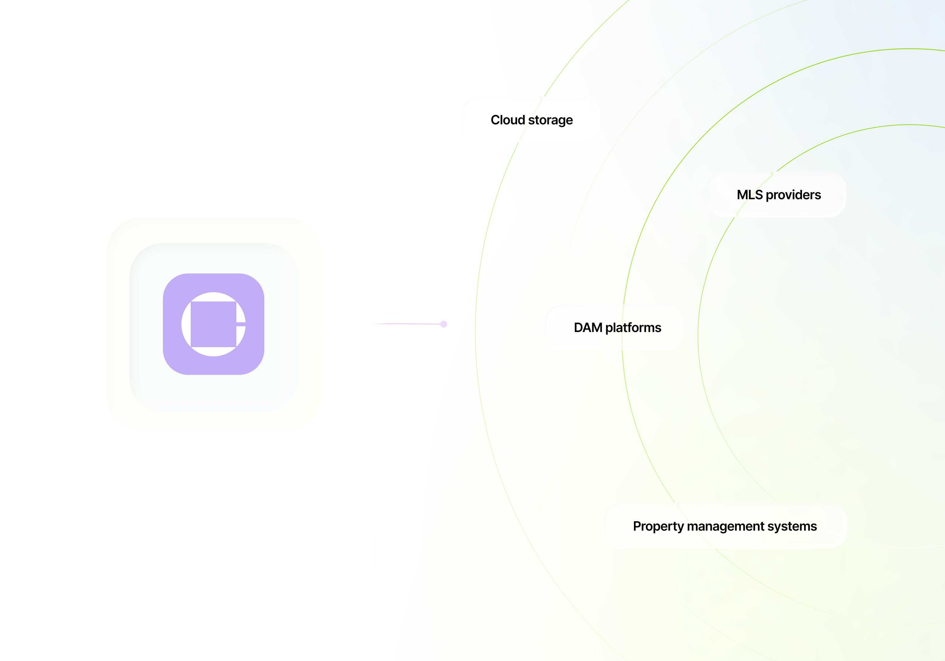 Claid real estate workflow integrations