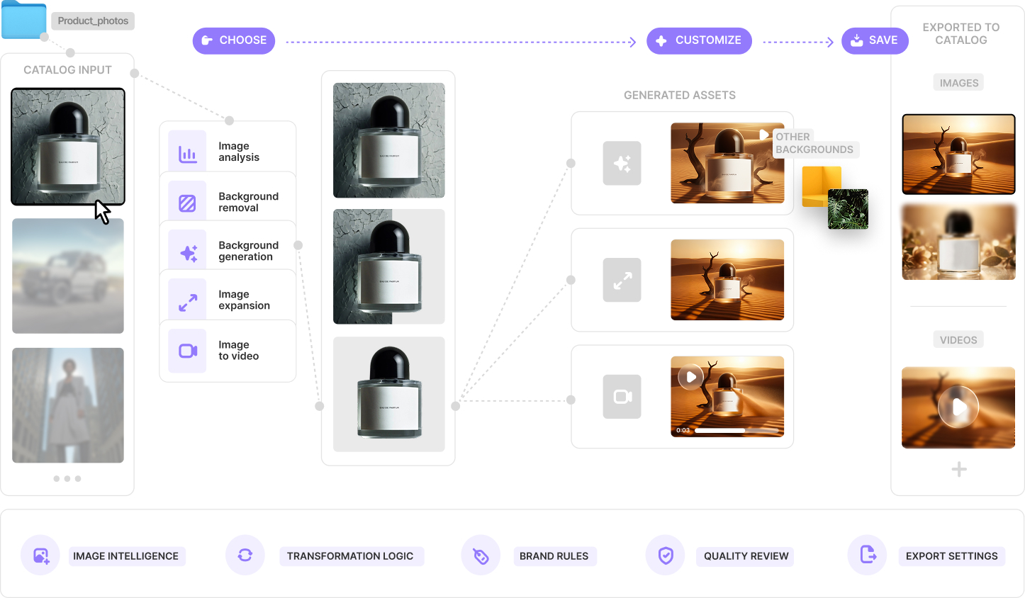 AI-native agency for custom visual workflows